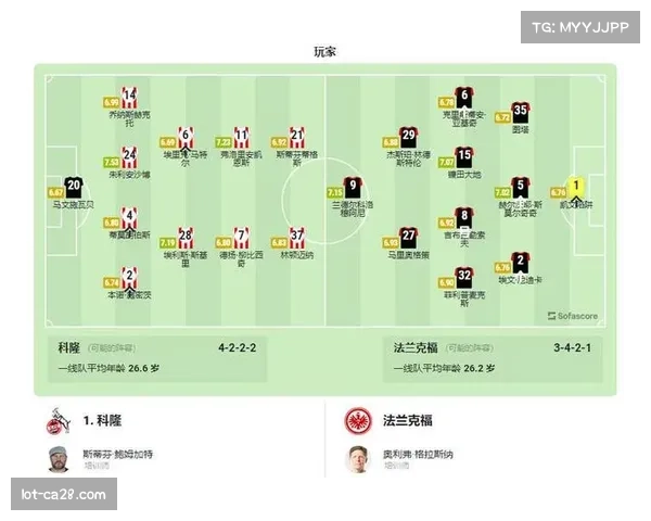 法兰克福与科隆下轮直接对话 两队积分相同排名接近 法兰克福与科隆下轮直接对话 两队积分相同排名接近